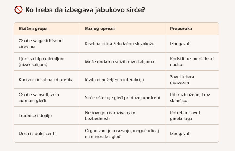ko treba da izbegava korišćenje jabukovog sirćeta